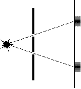 Double Slit - Particles