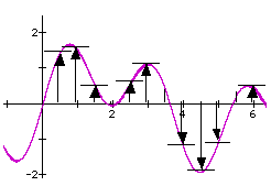 Computer Wave 1