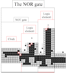 Banks' NOR gate IV